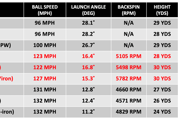 cleveland launcher lp irons